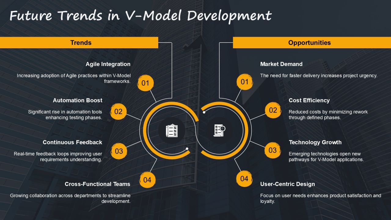 Implementing V Model In Your Development Workflow PPT Structure AT Slide29