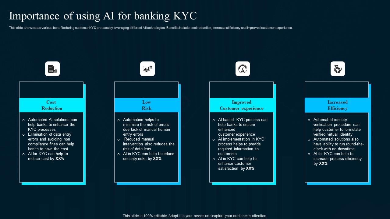 Importance Of Using Ai For Banking KYC Artificial Intelligence ...