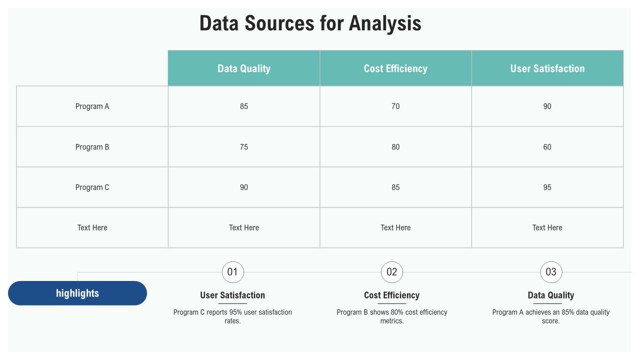 In Depth Analysis Of Program Comparisons PPT Guidelines AT Slide08