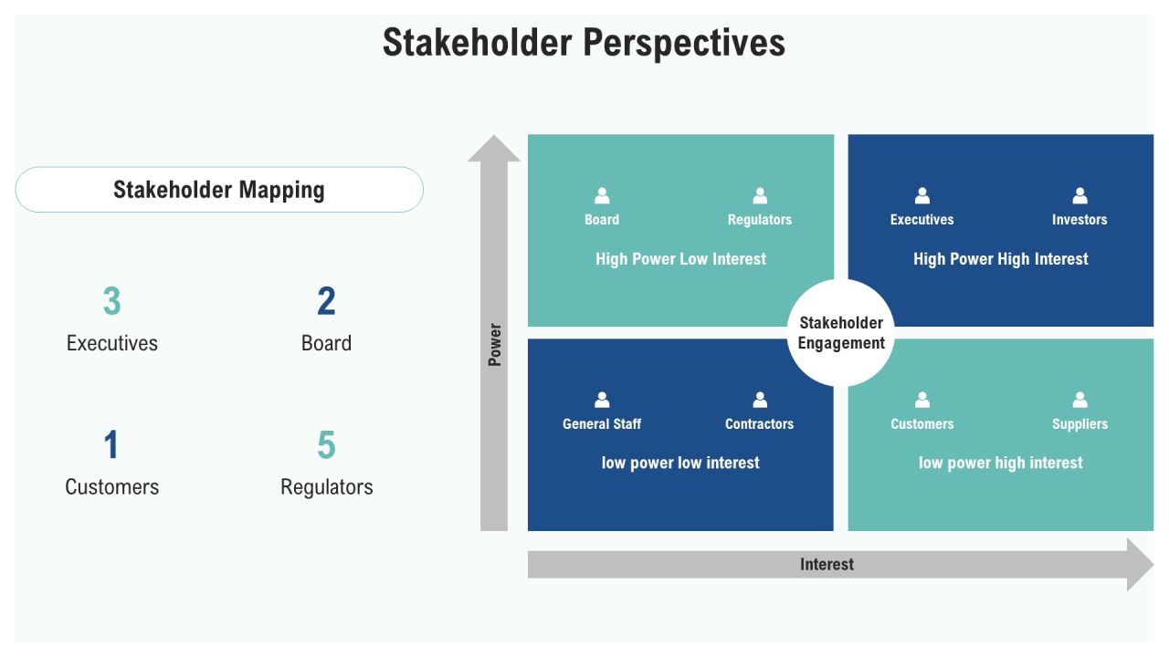 In Depth Analysis Of Program Comparisons PPT Guidelines AT Slide15