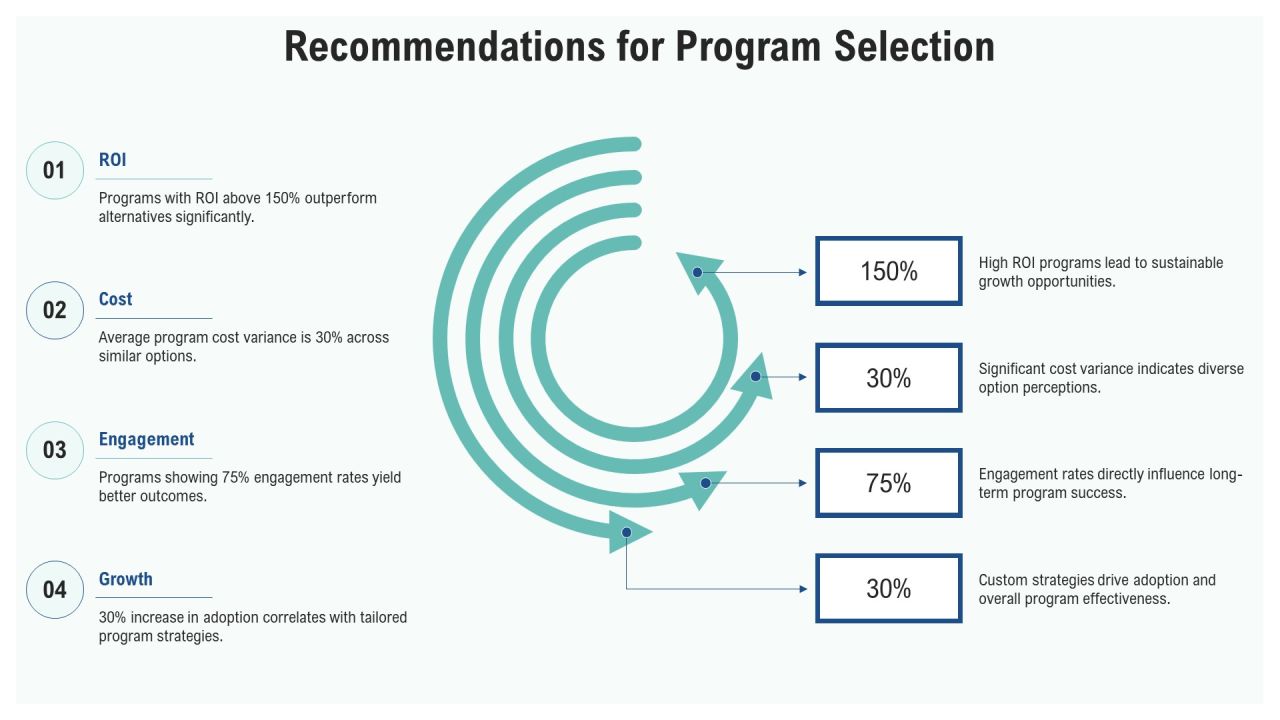 In Depth Analysis Of Program Comparisons PPT Guidelines AT Slide20