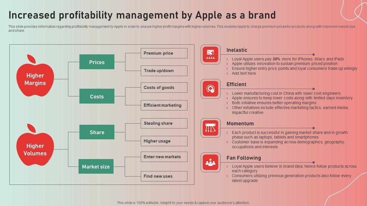 Increased Profitability Management Apple Brand Story Journey Of Iconic Enterprise Ideas Pdf