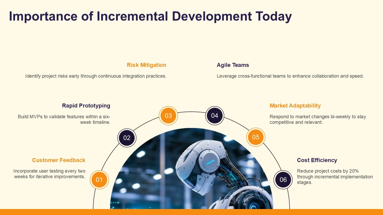 Incremental Development In Software Projects PPT Example AT Slide04