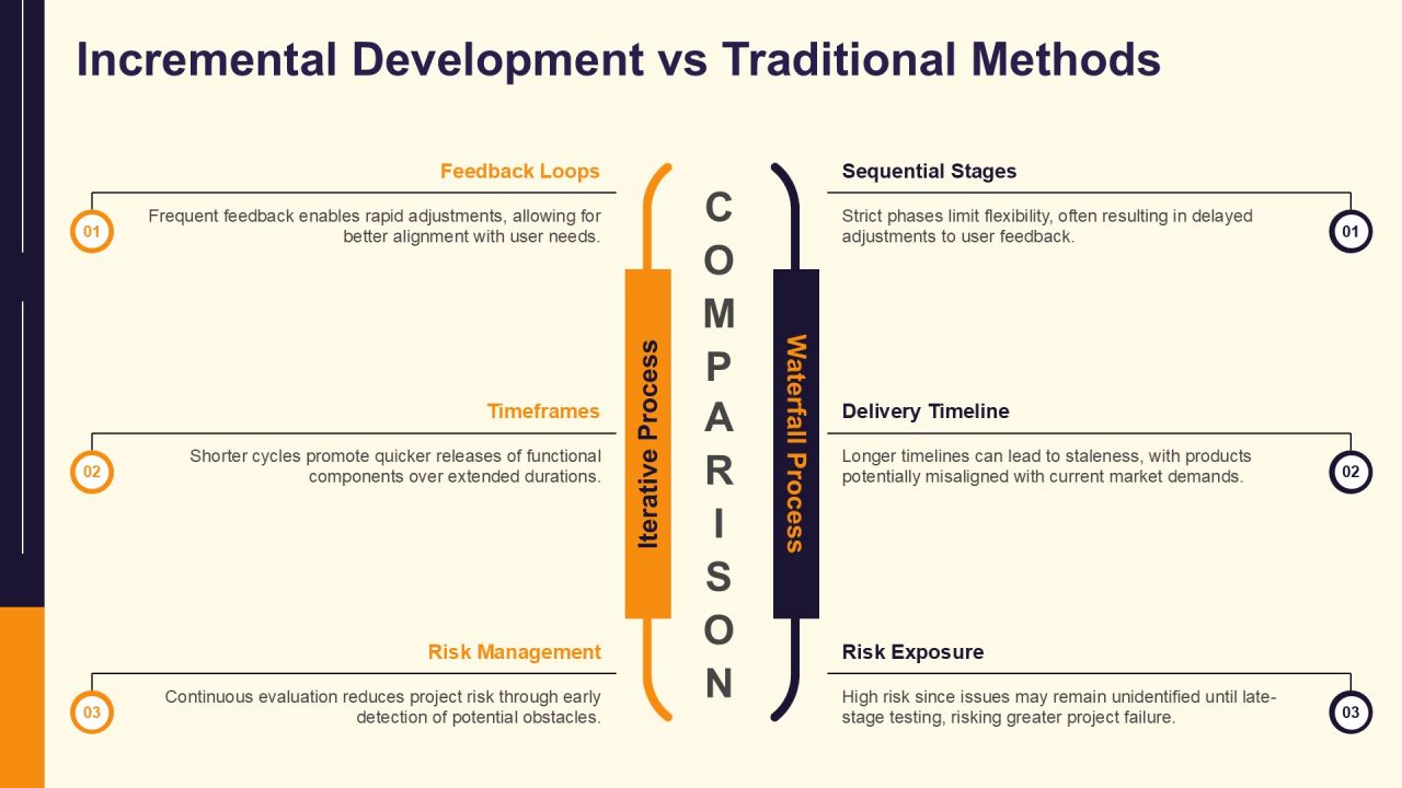 Incremental Development In Software Projects PPT Example AT Slide06