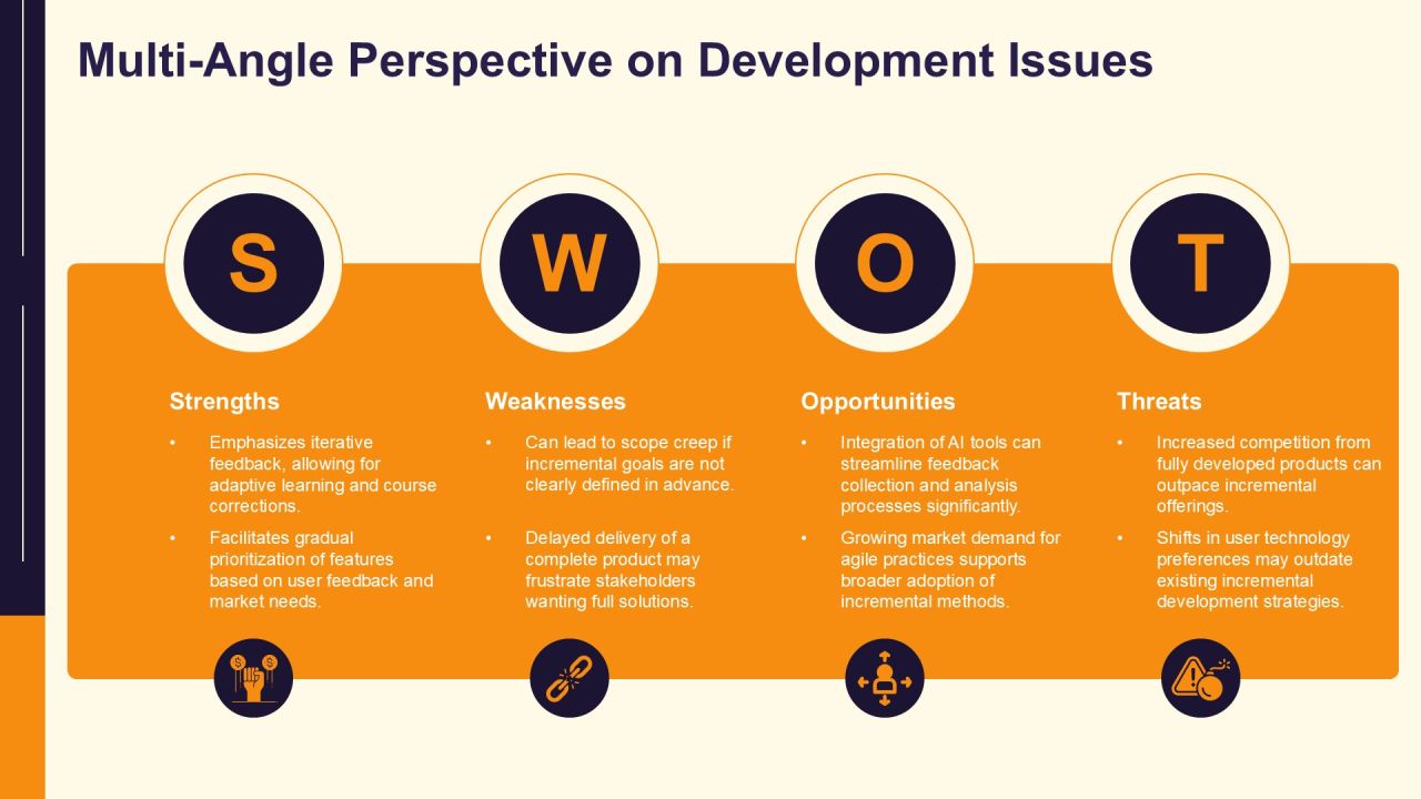Incremental Development In Software Projects PPT Example AT Slide13