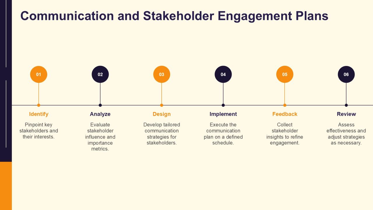 Incremental Development In Software Projects PPT Example AT Slide28