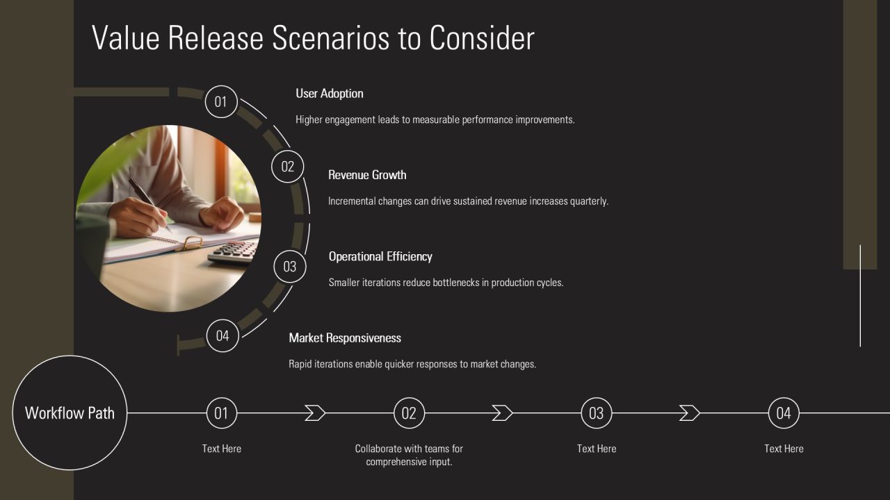 Incremental Value Release Methodologies Explained PPT Sample AT Slide12