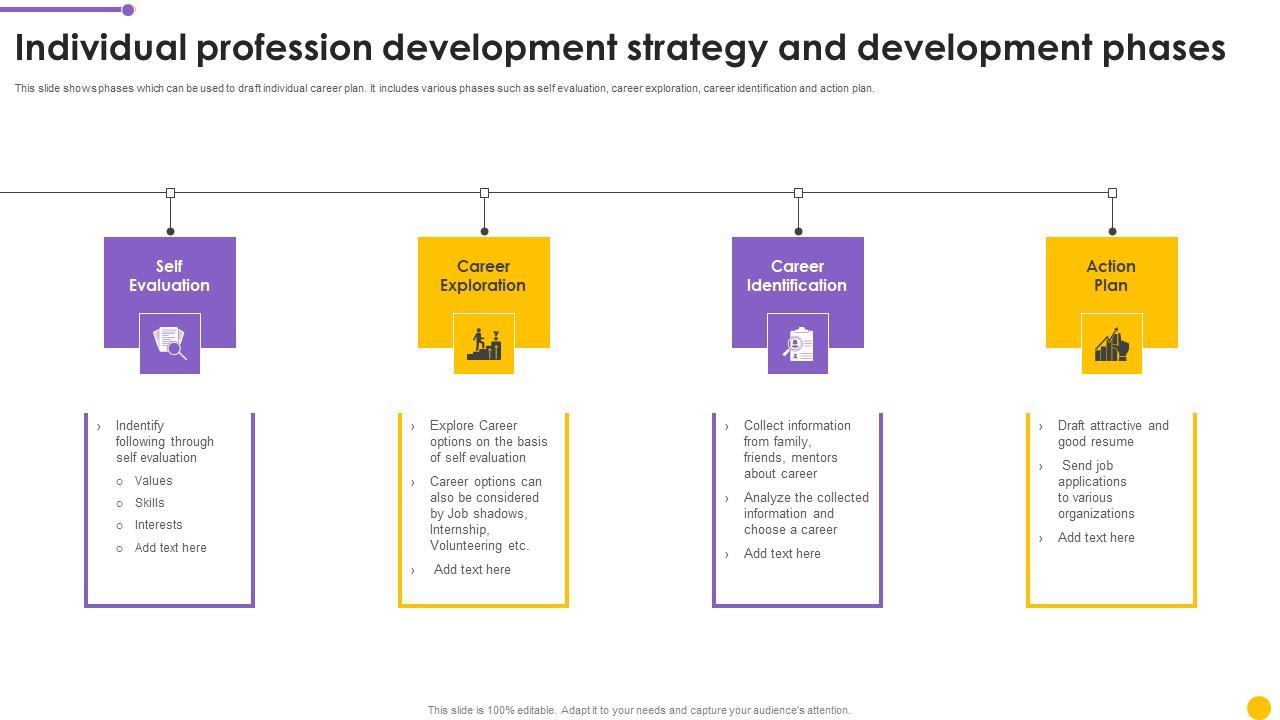 Individual Profession Development Strategy And Development Phases Icons Pdf