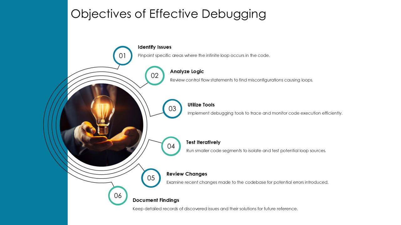Infinite Loop Debugging Step By Step Problem Solving PPT Powerpoint AT Slide05