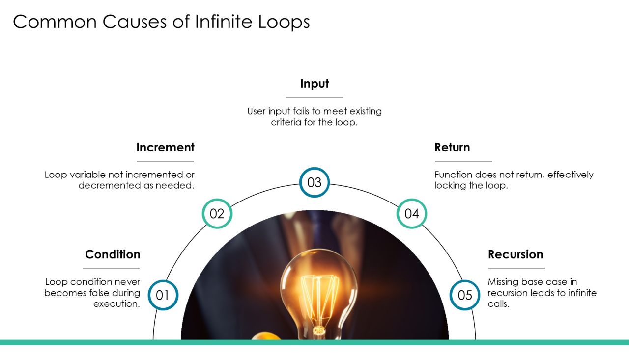 Infinite Loop Debugging Step By Step Problem Solving PPT Powerpoint AT Slide07