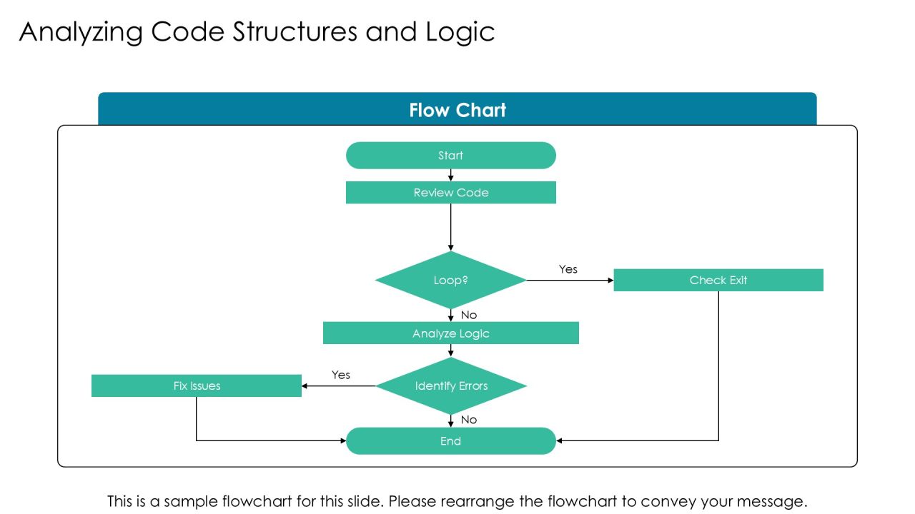 Infinite Loop Debugging Step By Step Problem Solving PPT Powerpoint AT Slide09