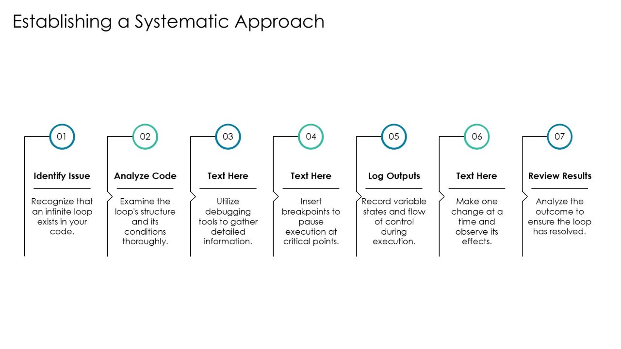 Infinite Loop Debugging Step By Step Problem Solving PPT Powerpoint AT Slide11