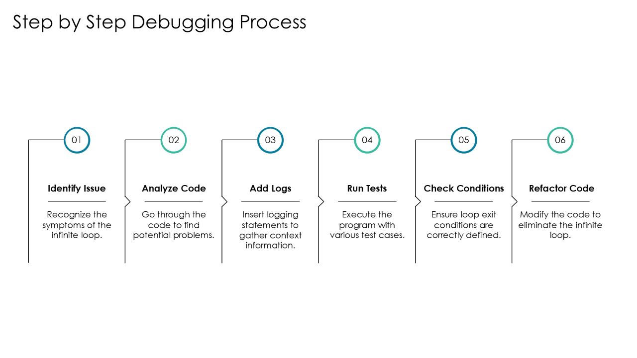 Infinite Loop Debugging Step By Step Problem Solving PPT Powerpoint AT Slide12