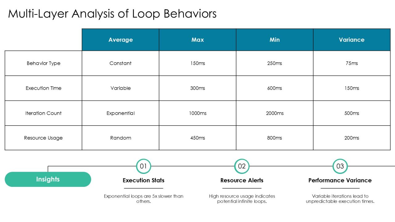 Infinite Loop Debugging Step By Step Problem Solving PPT Powerpoint AT Slide14
