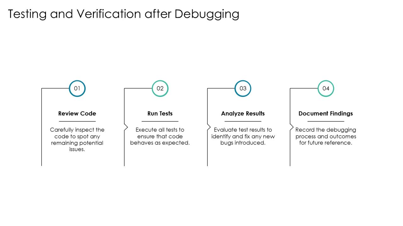 Infinite Loop Debugging Step By Step Problem Solving PPT Powerpoint AT Slide17