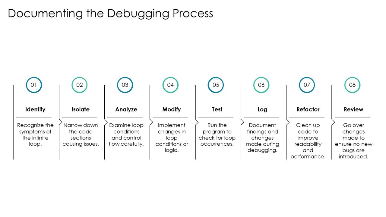 Infinite Loop Debugging Step By Step Problem Solving PPT Powerpoint AT Slide19