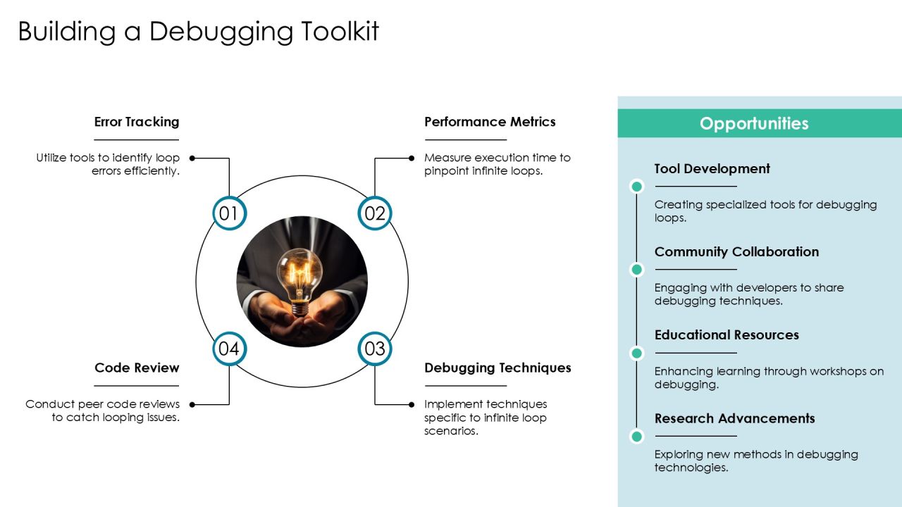 Infinite Loop Debugging Step By Step Problem Solving PPT Powerpoint AT Slide20
