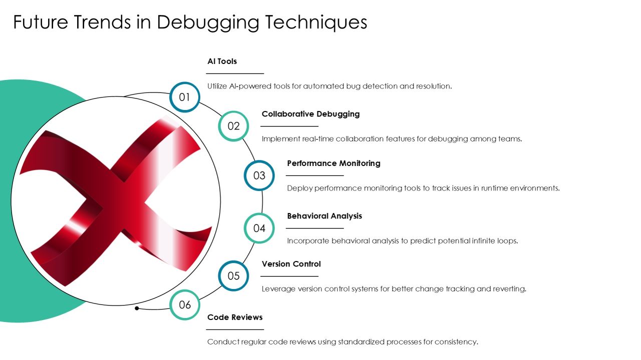 Infinite Loop Debugging Step By Step Problem Solving PPT Powerpoint AT Slide26