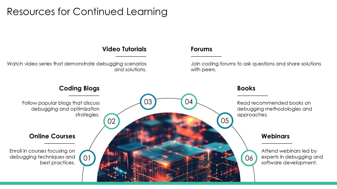 Infinite Loop Debugging Step By Step Problem Solving PPT Powerpoint AT Slide27