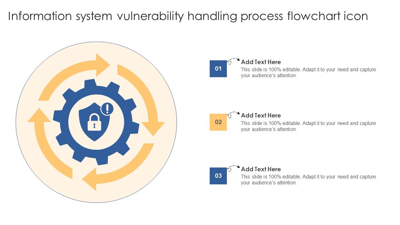 Information System Vulnerability Handling Process Flowchart Icon Designs Pdf