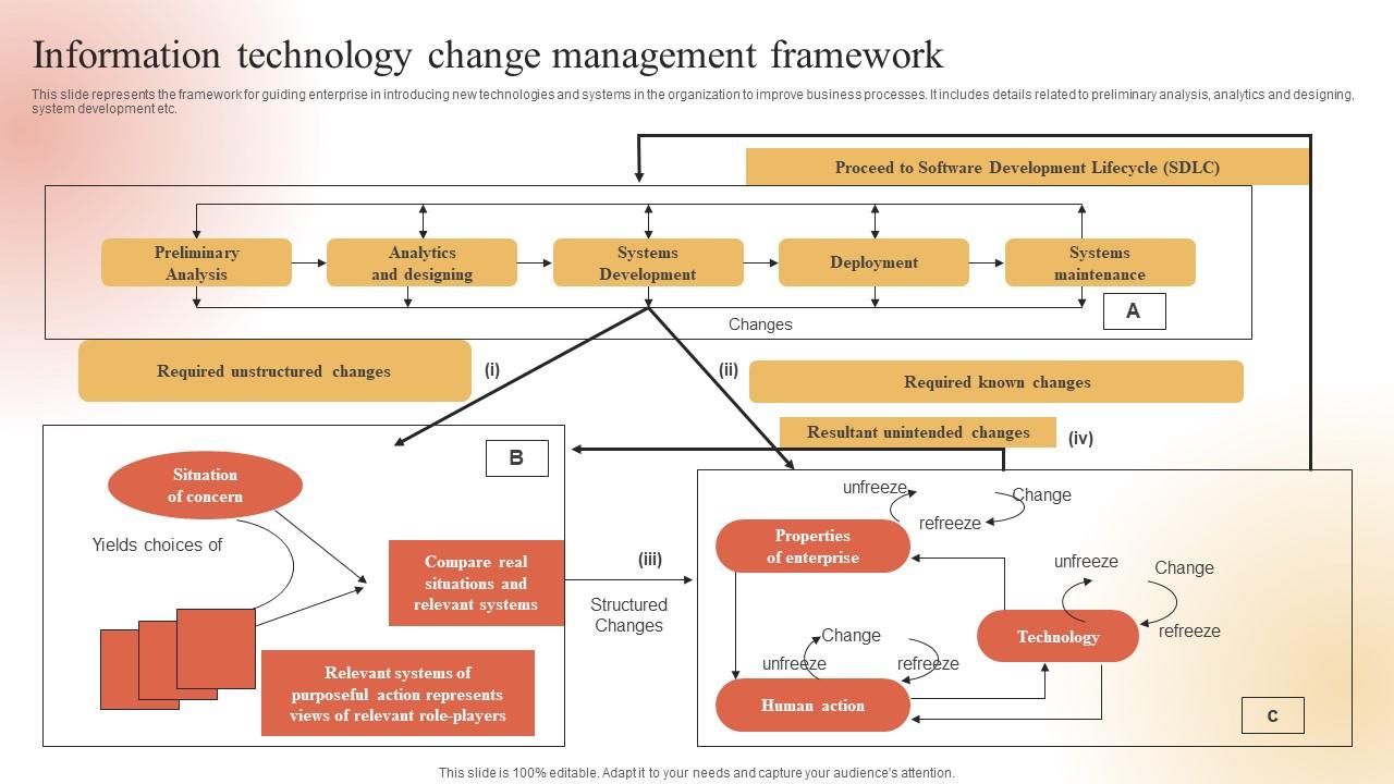 Information Technology Change Adapting To Technological Change Graphics Pdf Information Technology Change Adapting To Technological Change Graphics Pdf