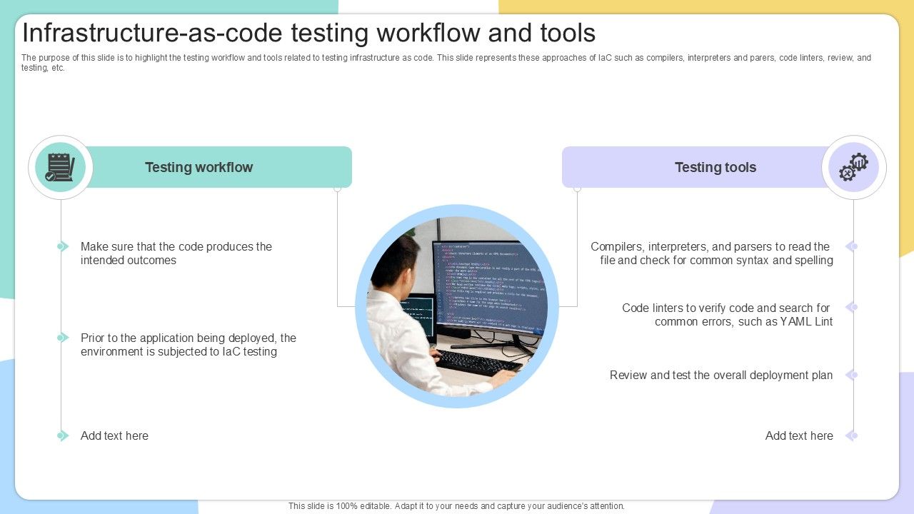 Infrastructure As Code Testing IAC Tools For Performance Analysis PPT Presentation