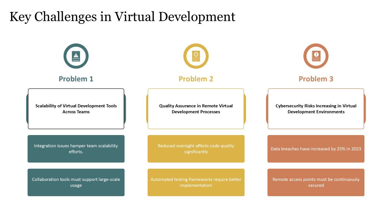 Innovating In Virtual Development Methodologies PPT Structure AT Slide08