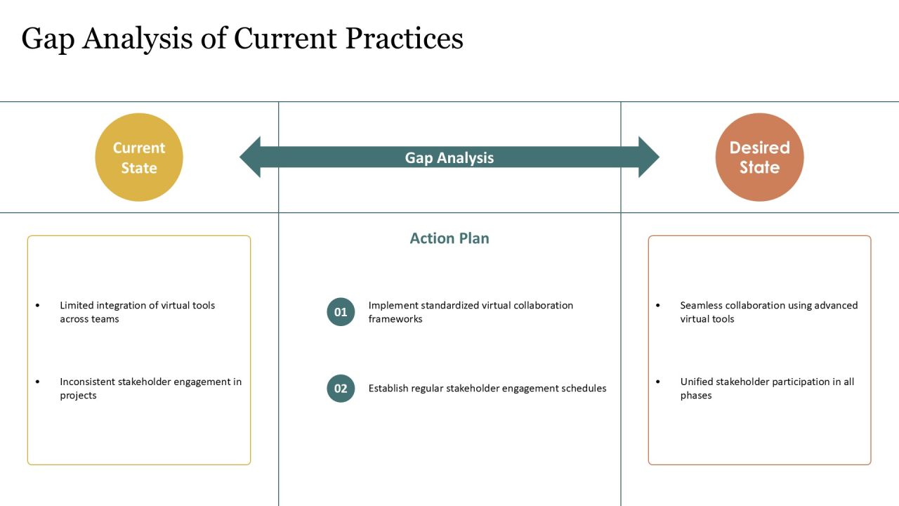 Innovating In Virtual Development Methodologies PPT Structure AT Slide09