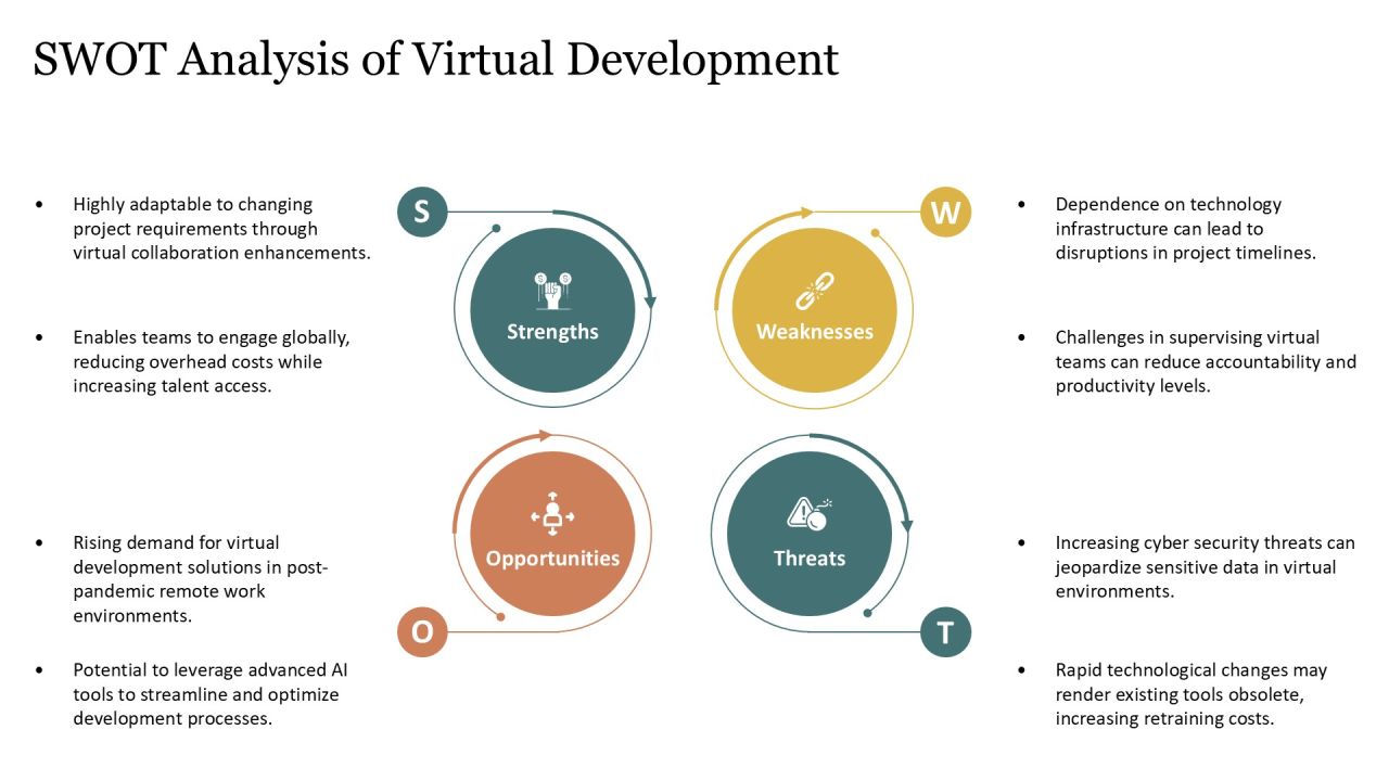 Innovating In Virtual Development Methodologies PPT Structure AT Slide22