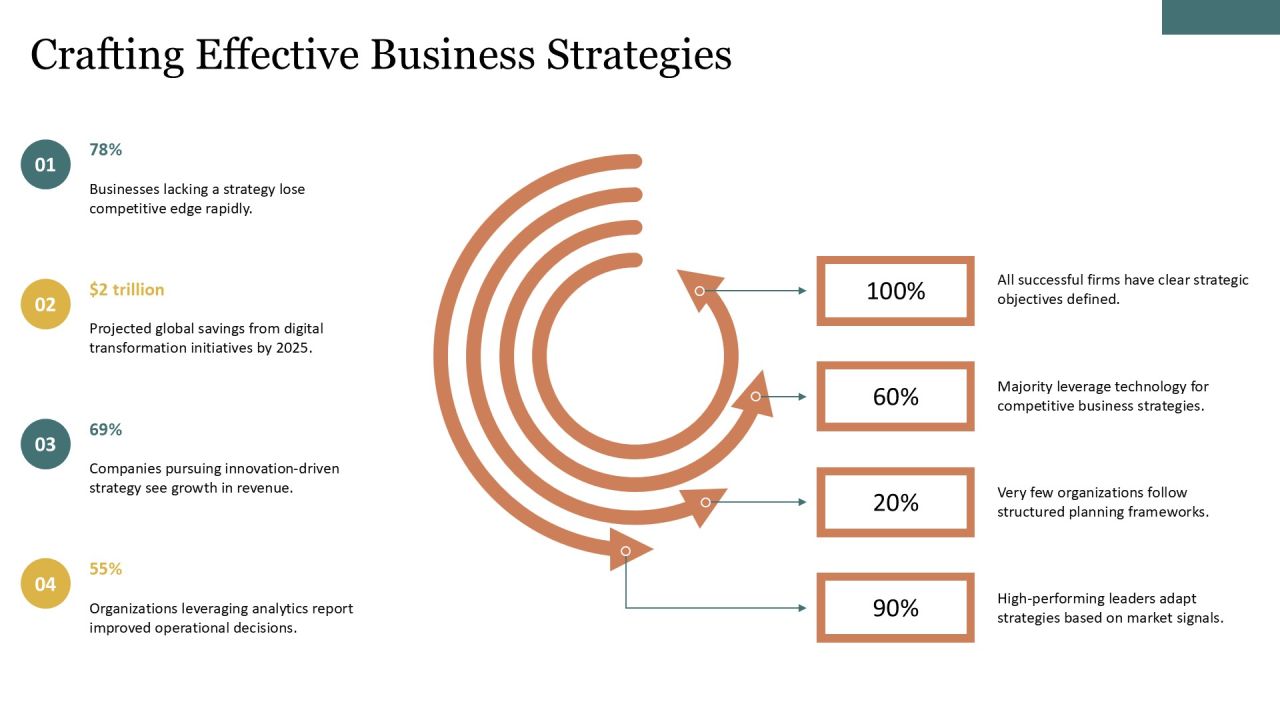 Innovating In Virtual Development Methodologies PPT Structure AT Slide29