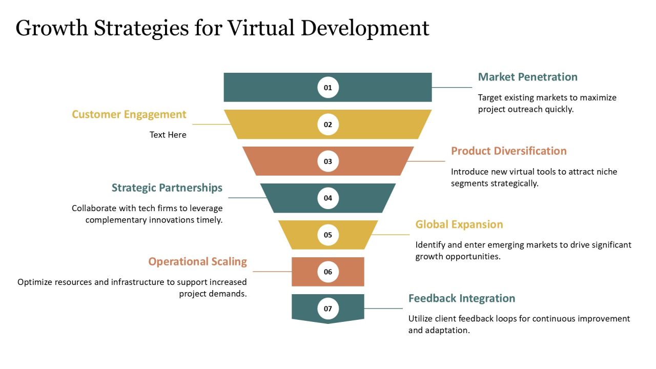Innovating In Virtual Development Methodologies PPT Structure AT Slide33