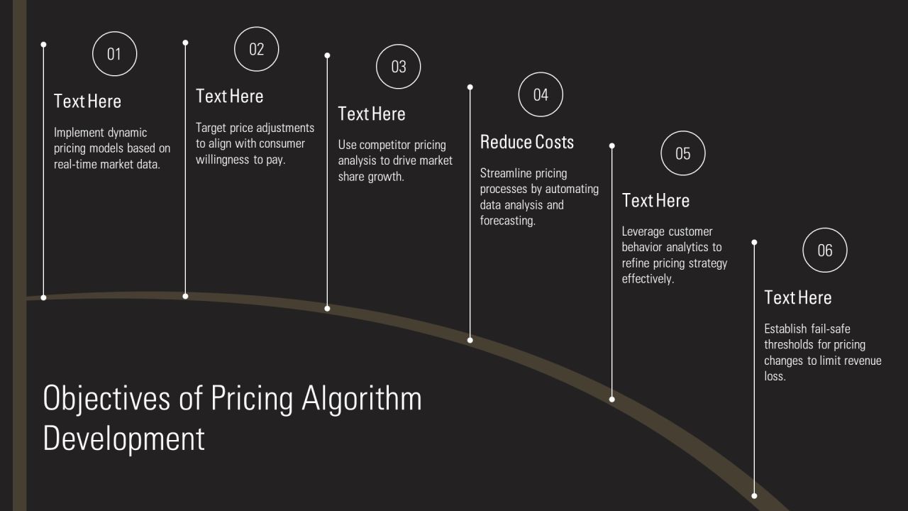 Innovations In Pricing Algorithm Development PPT Template AT Slide06