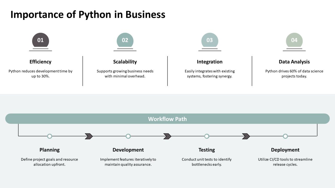 Innovations In Python Development Techniques PPT Outline AT Slide04