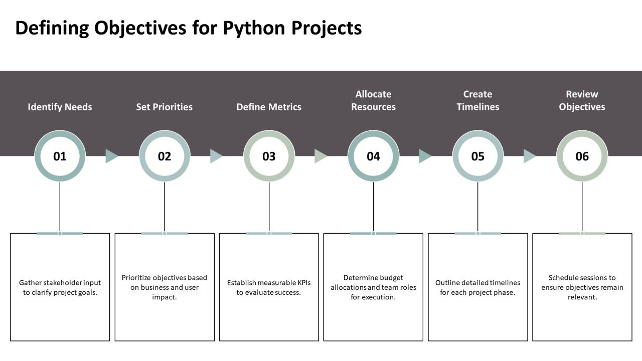Innovations In Python Development Techniques PPT Outline AT Slide06