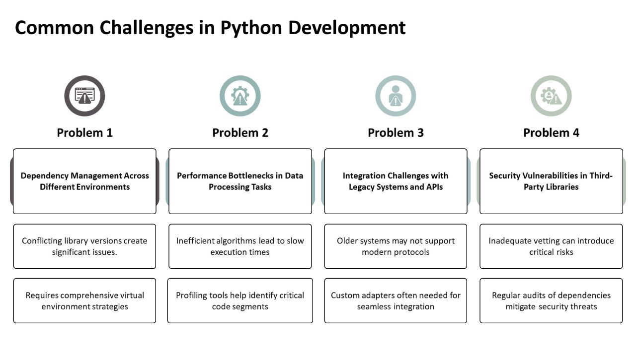 Innovations In Python Development Techniques PPT Outline AT Slide07