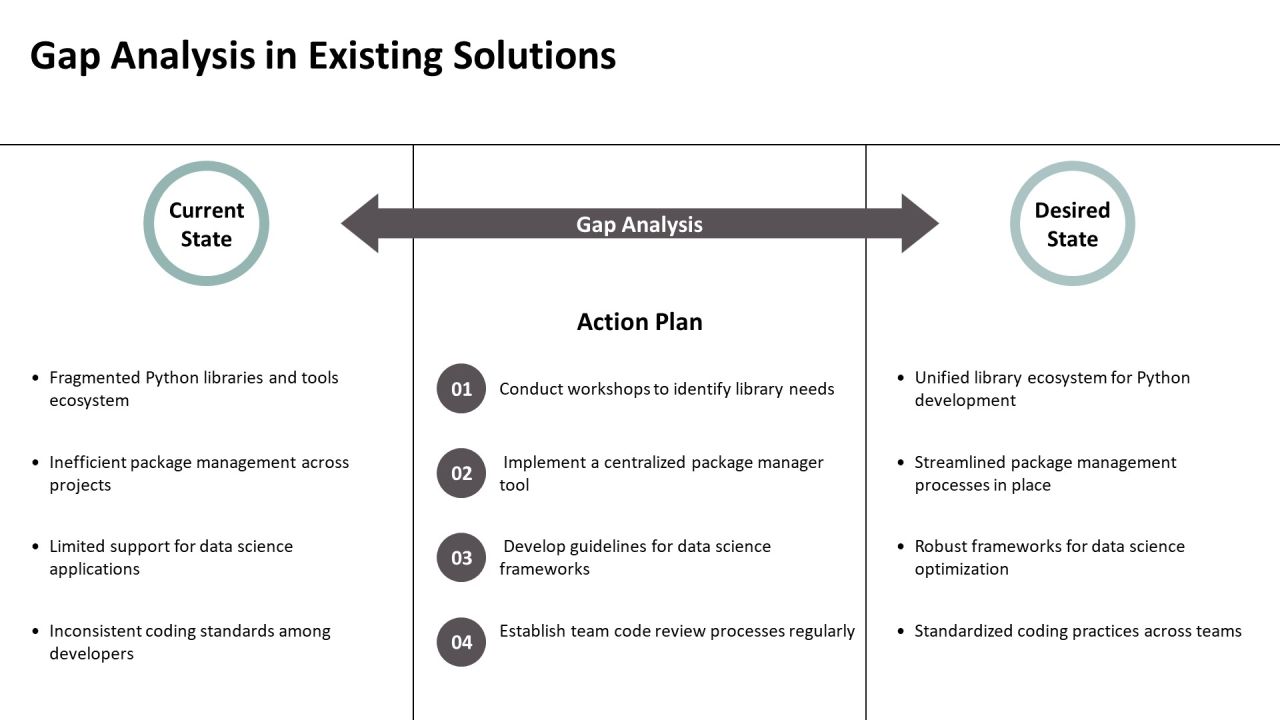 Innovations In Python Development Techniques PPT Outline AT Slide08