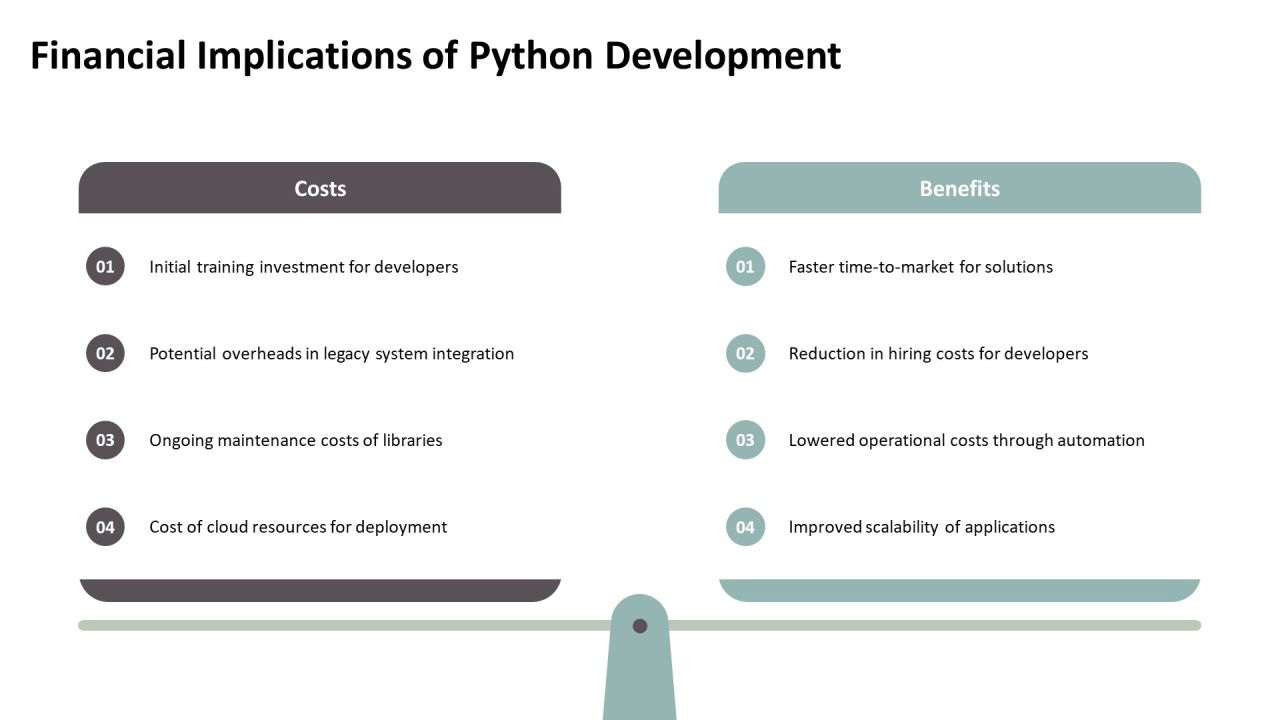 Innovations In Python Development Techniques PPT Outline AT Slide21