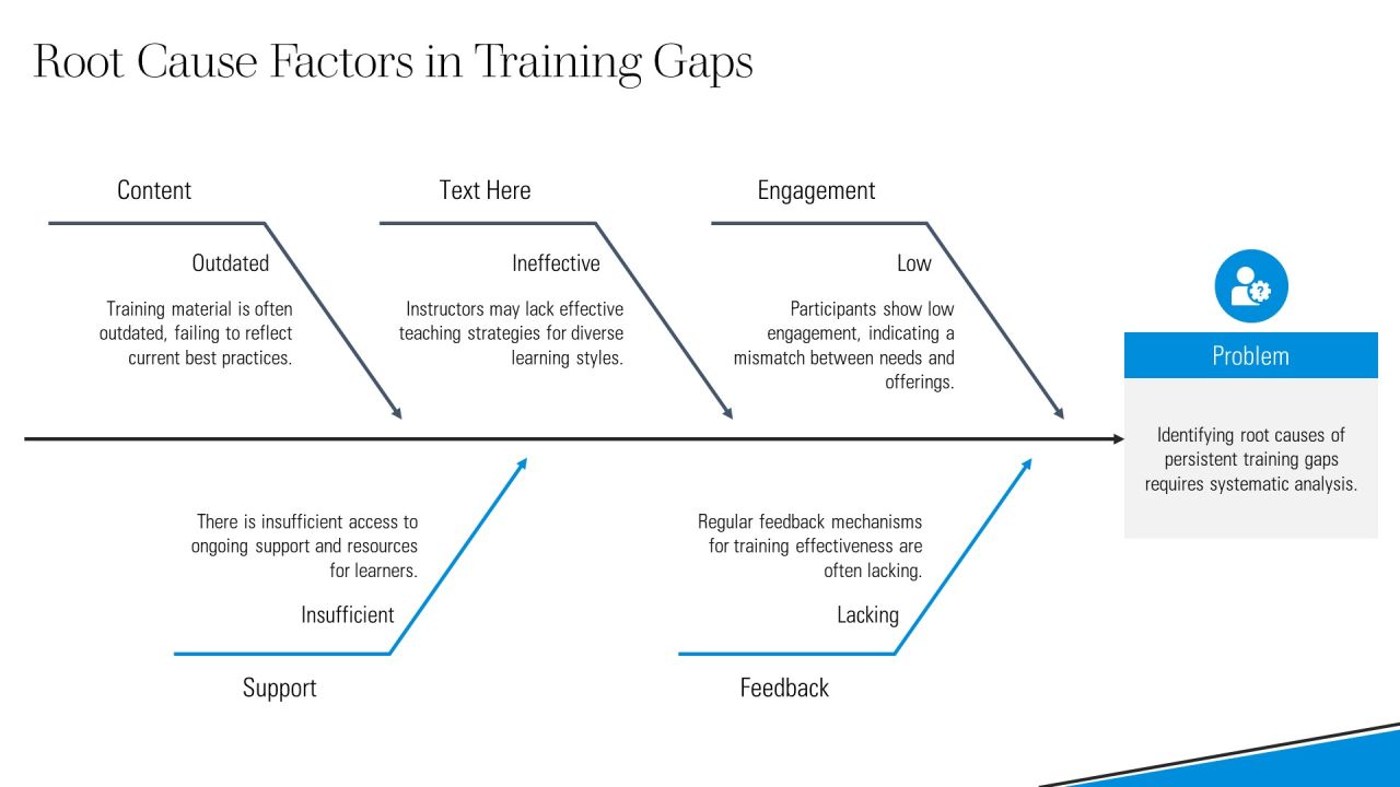 Innovative Framework For Training Analytics Platform PPT Presentation AT Slide10