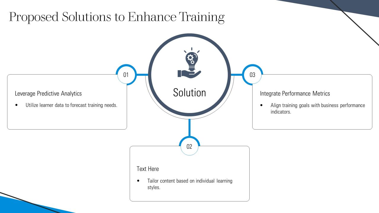 Innovative Framework For Training Analytics Platform PPT Presentation AT Slide13