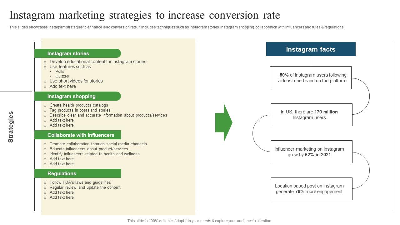 Instagram Marketing Strategies Pharmaceutical Promotional Strategies To Drive Business Sales Icons Pdf