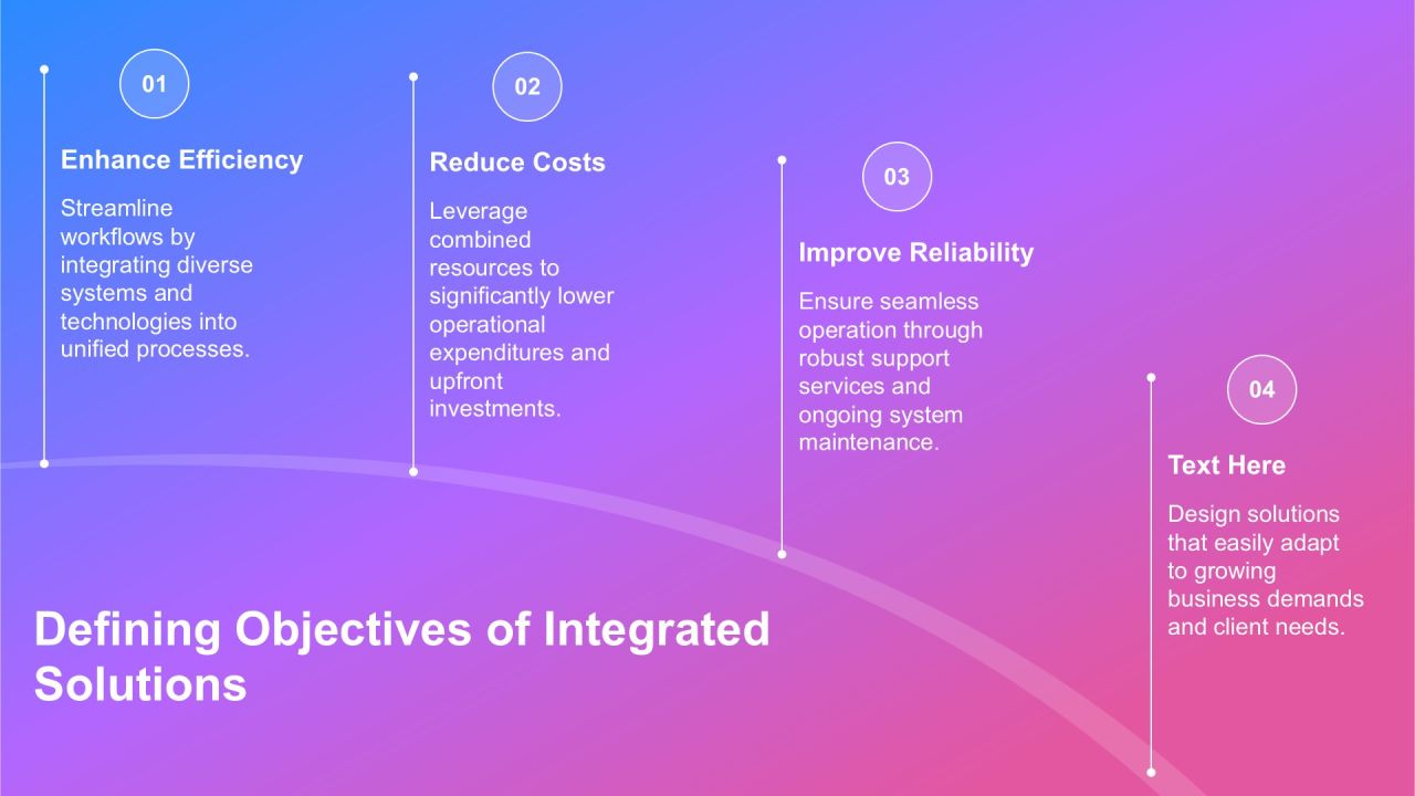 Integrated Solutions Combining Software Hardware PPT Example AT Slide05