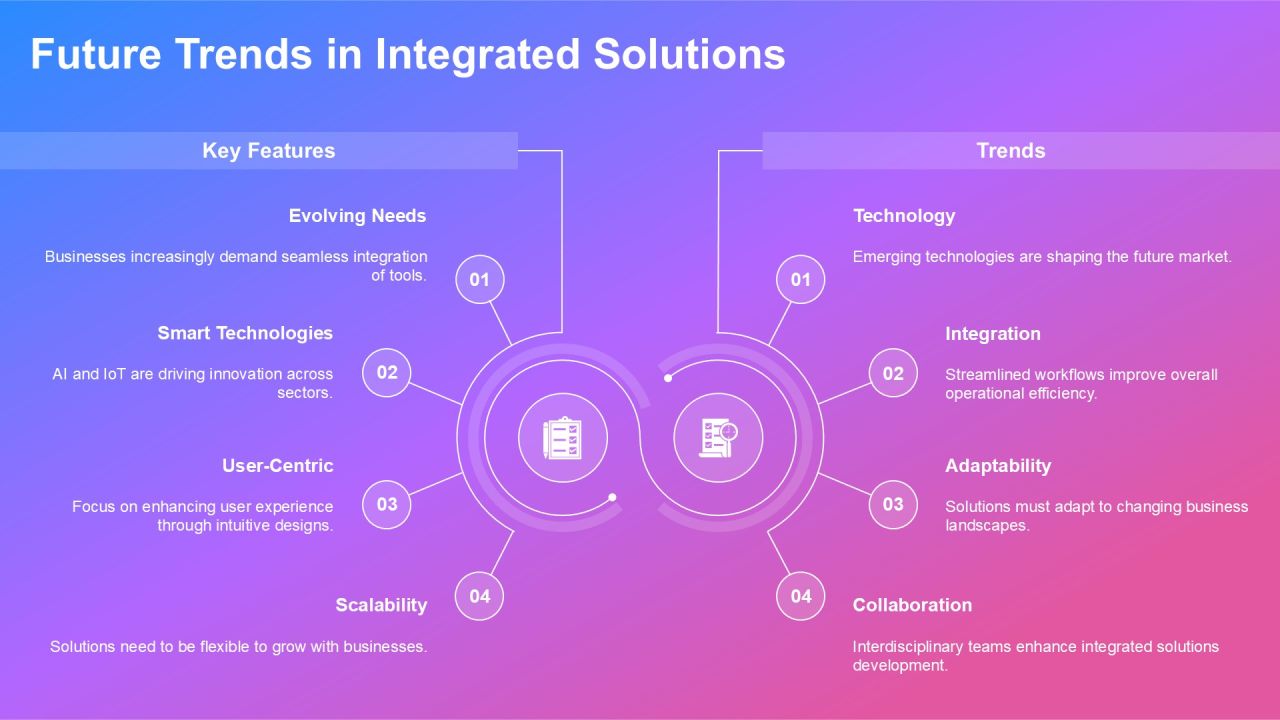Integrated Solutions Combining Software Hardware PPT Example AT Slide34
