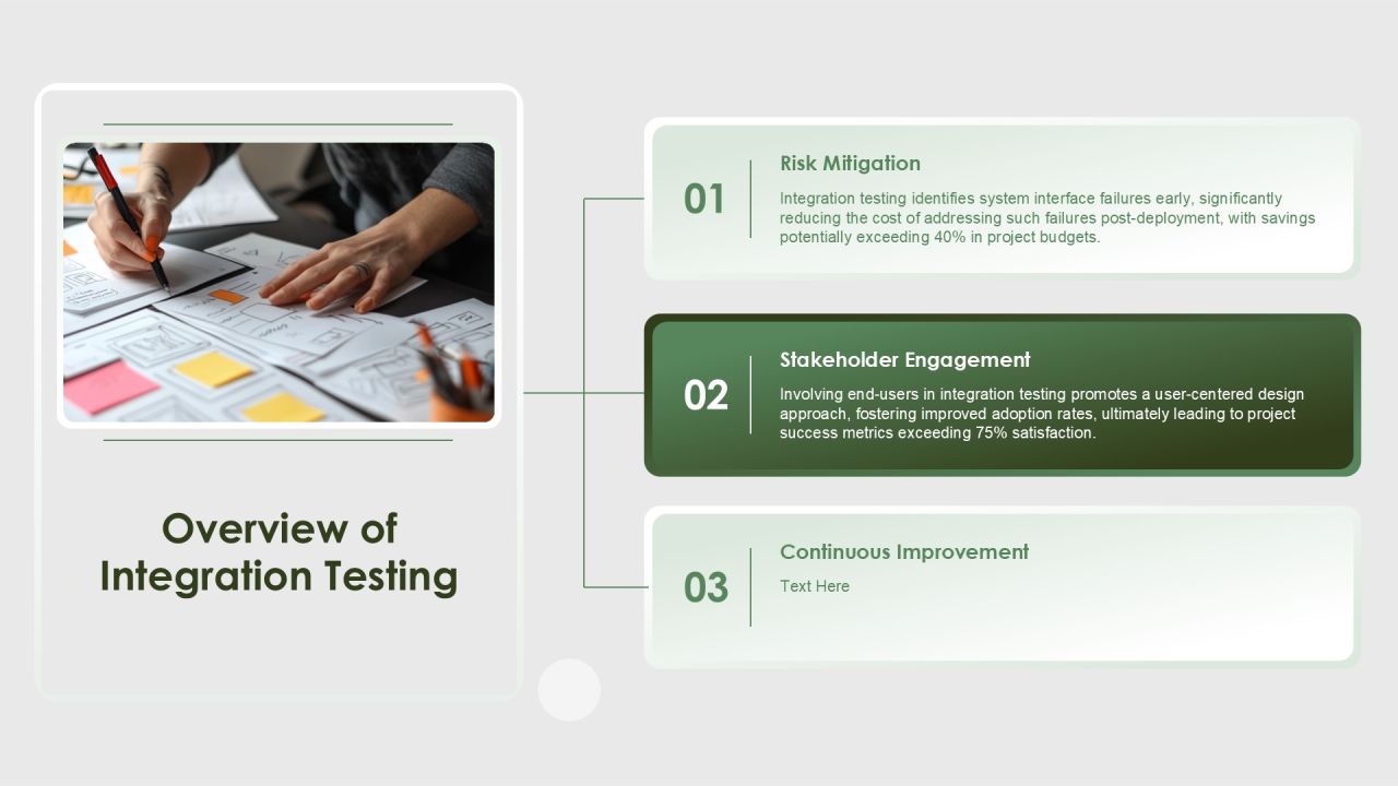 Integration Component Tests For Software Reliability PPT Guidelines AT Slide04