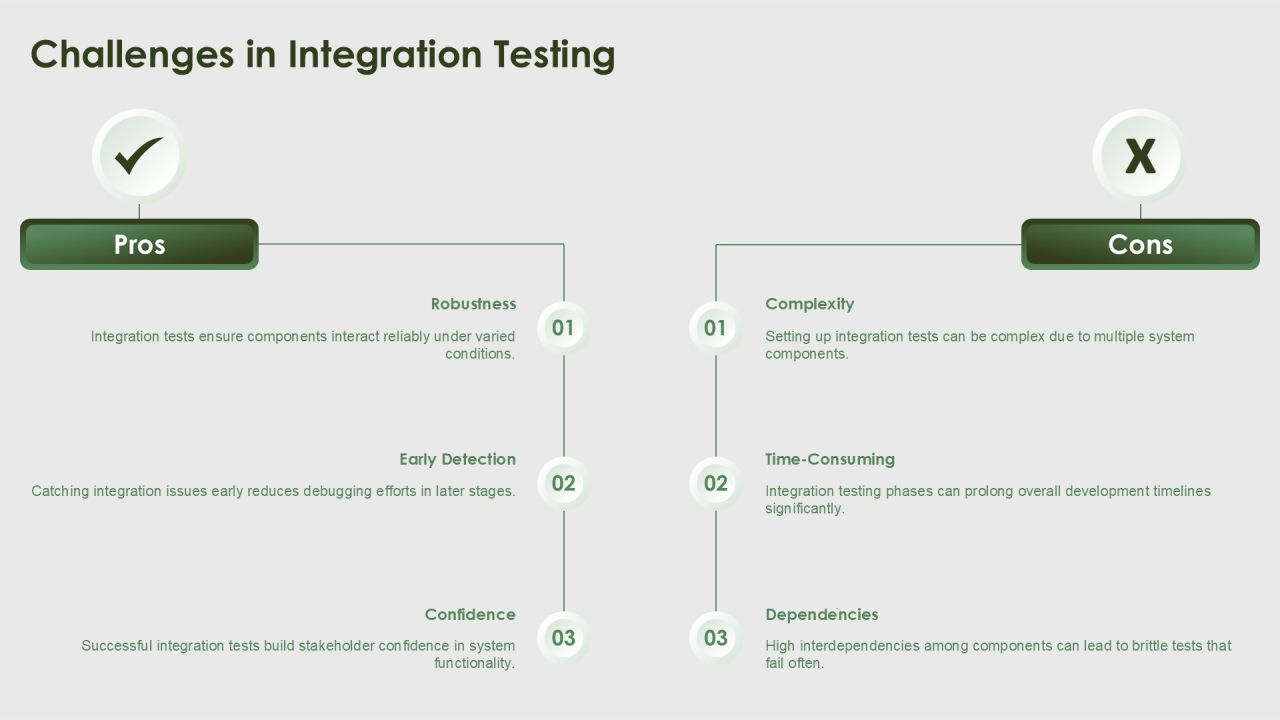 Integration Component Tests For Software Reliability PPT Guidelines AT Slide08
