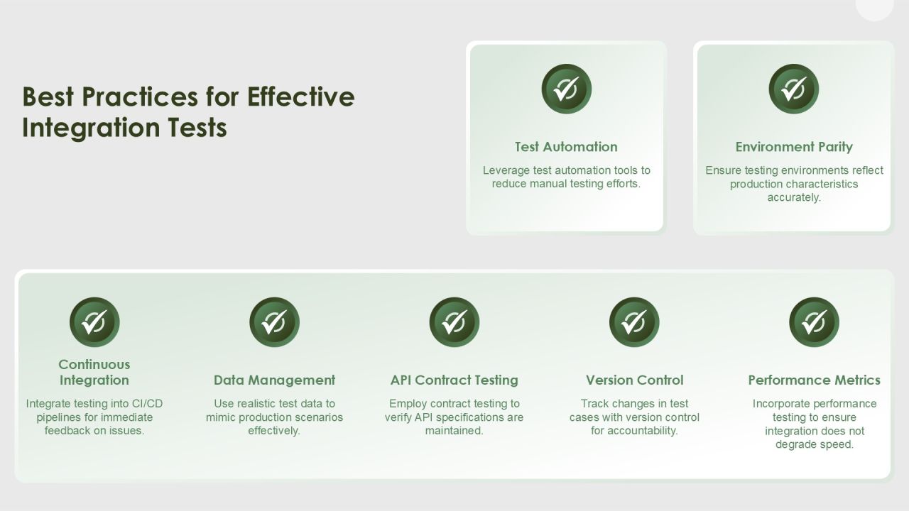 Integration Component Tests For Software Reliability PPT Guidelines AT Slide09