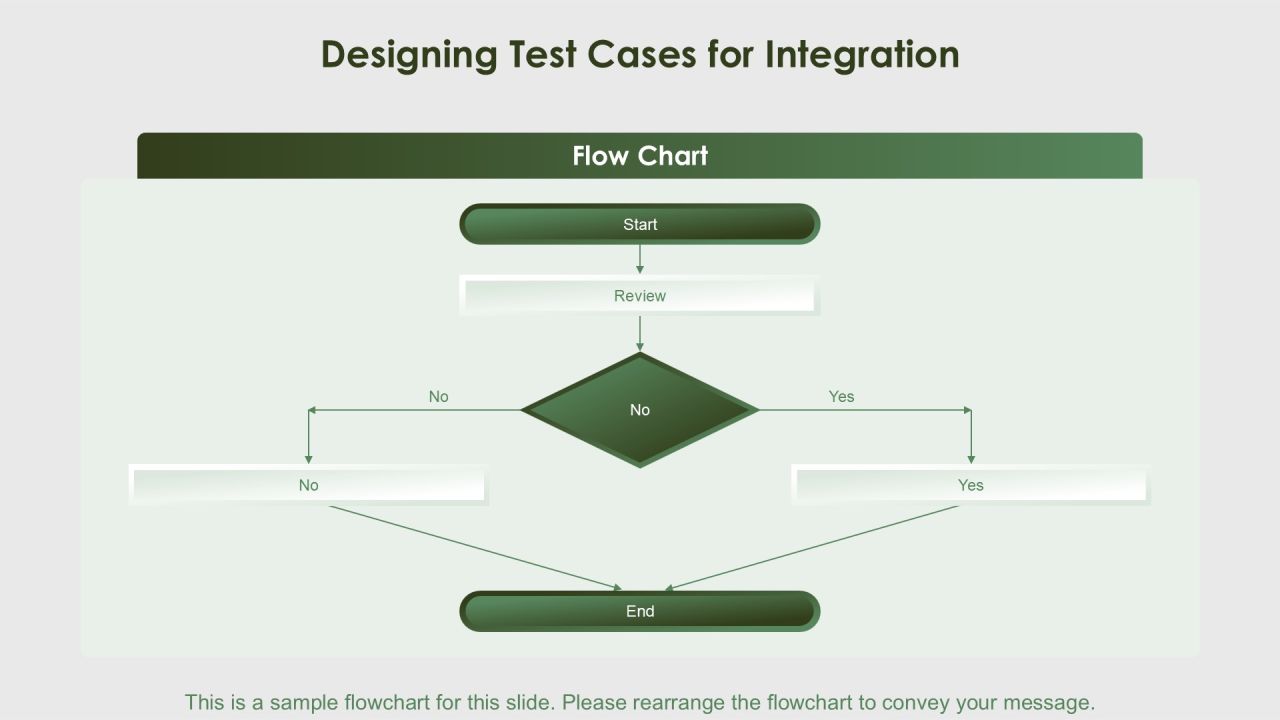 Integration Component Tests For Software Reliability PPT Guidelines AT Slide15