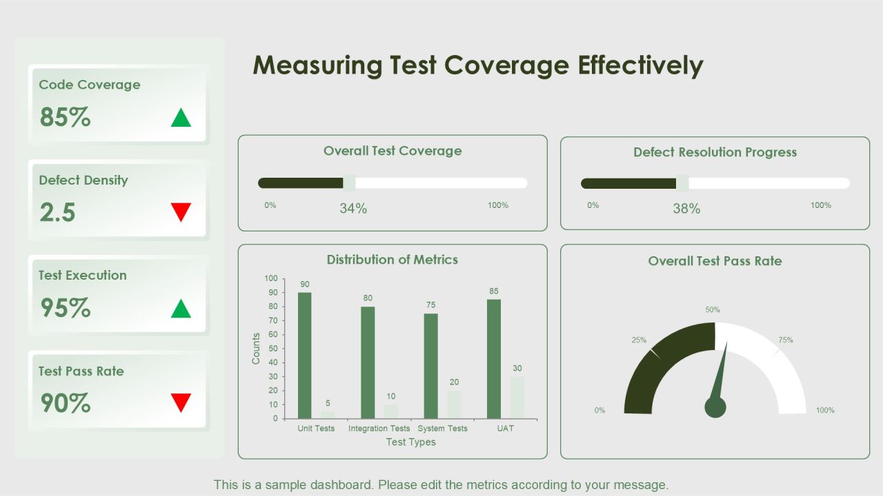 Integration Component Tests For Software Reliability PPT Guidelines AT Slide19