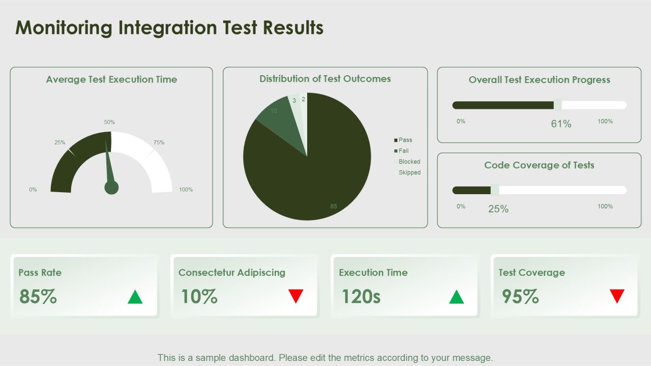 Integration Component Tests For Software Reliability PPT Guidelines AT Slide20