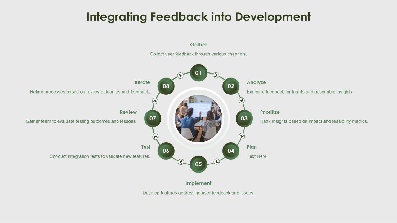Integration Component Tests For Software Reliability PPT Guidelines AT Slide25