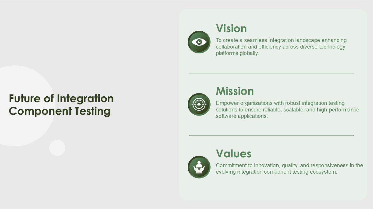 Integration Component Tests For Software Reliability PPT Guidelines AT Slide26